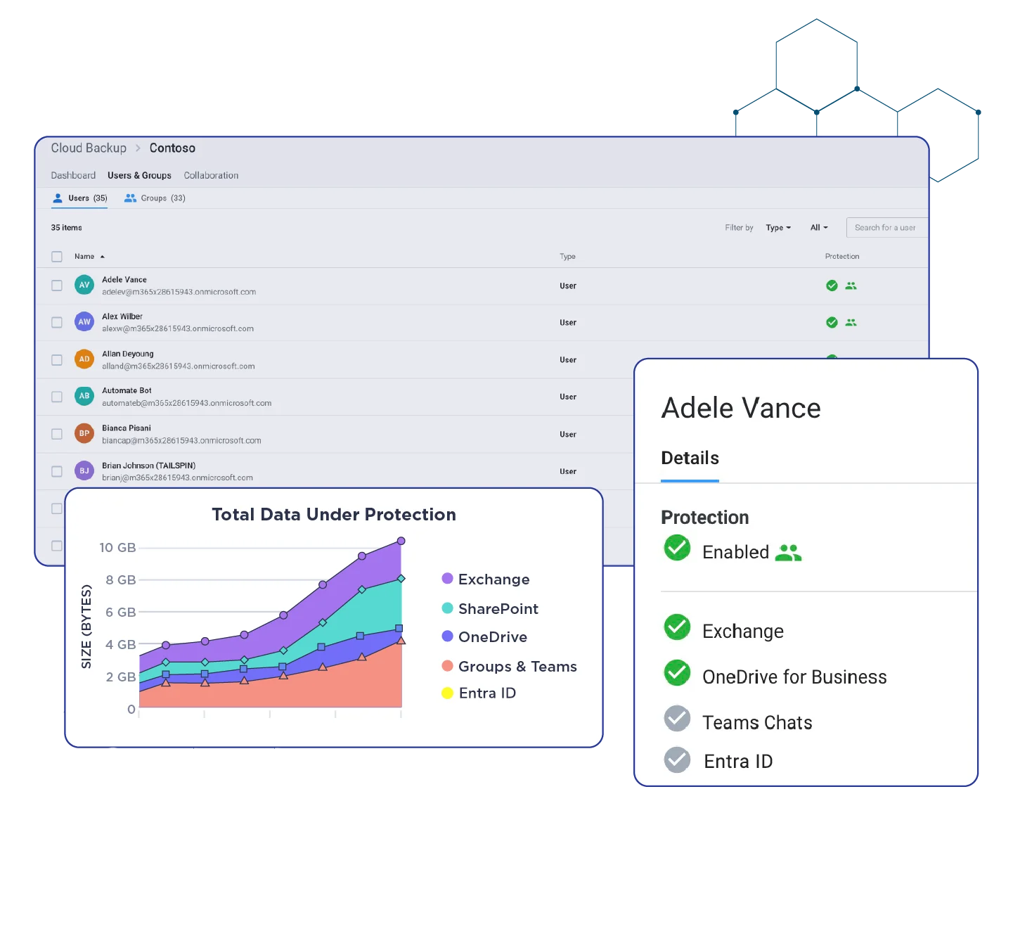 Cloud Backup monitoring and automation