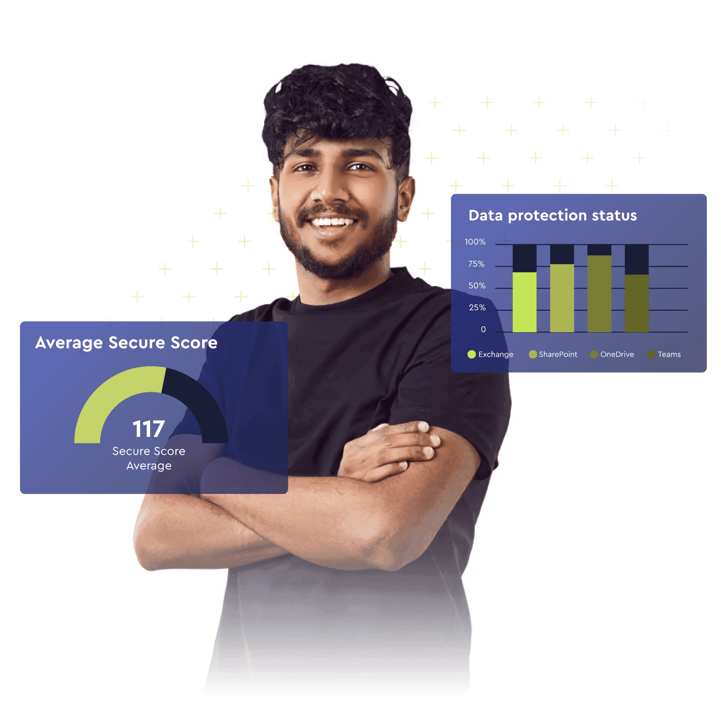 ConnectWise cloud services for Microsoft 365