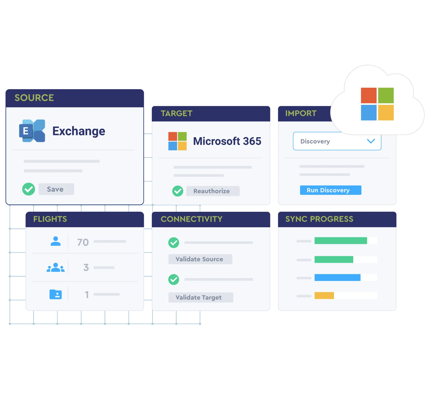 ConnectWise Cloud Migration from Exchange to Microsoft 365
