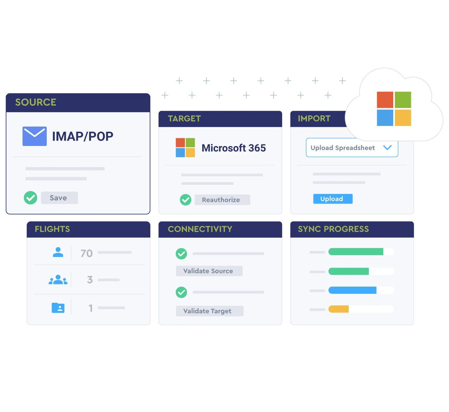 IMAP and POP3 migration