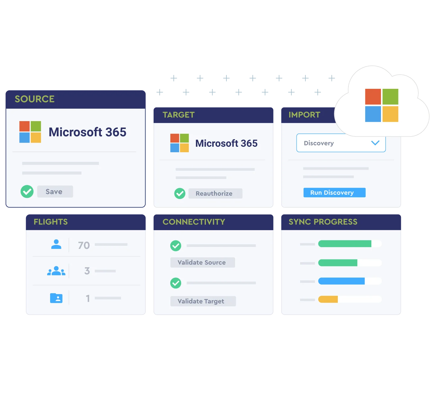 Tenant-to-tenant migration