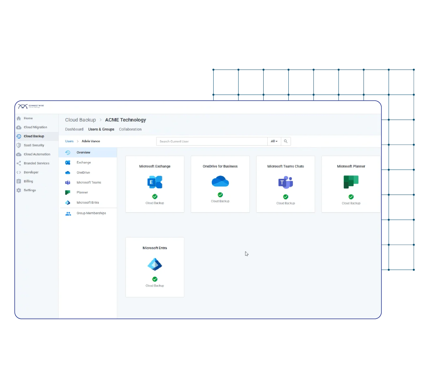 ConnectWise Cloud Backup protecting Microsoft 365 workloads